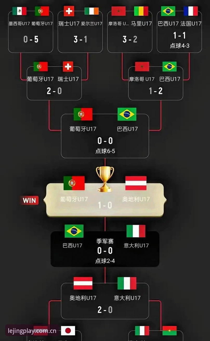 乐竞体育官网下载 U17世界杯抽签结果深度评测:中国男女足分组形势与技术分析